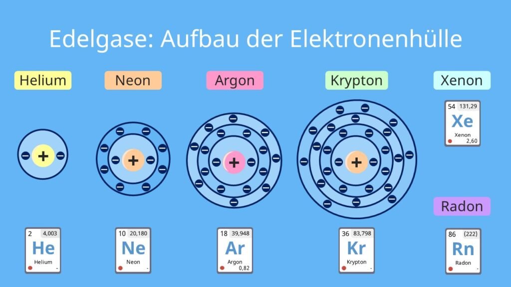 Edelgase – Eigenschaften, Anwendungen und Bedeutung in Wissenschaft und Industrie